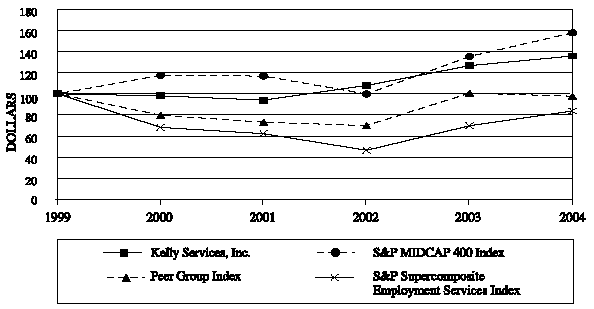 (PERFORMANCE GRAPH)